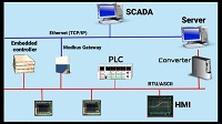 SCADA Systems