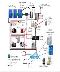 Power Management System