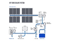 OFF Grid Solar System